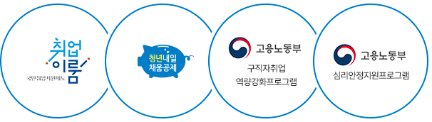 취업이룸 국민취업지원제도, 청년내일채움공제, 고용노동부 구직자취업 역량강화프로그램, 고용노동부 심리안정지원프로그램